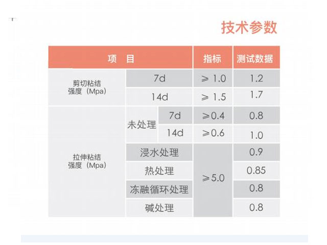 混凝土界面剂 混凝土界面剂